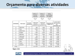 Orçamento para diversas atividades
Figura 5.21
Administração de Projetos | 4ª edição/2010 | Antonio Cesar Amaru Maximiano | 77
 