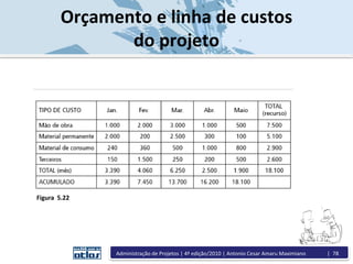 Orçamento e linha de custos
do projeto
Figura 5.22
Administração de Projetos | 4ª edição/2010 | Antonio Cesar Amaru Maximiano | 78
 