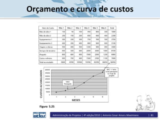 Orçamento e curva de custos
Figura 5.25
Administração de Projetos | 4ª edição/2010 | Antonio Cesar Amaru Maximiano | 81
 