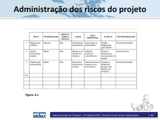 Administração dos riscos do projeto
Figura 6.1
Administração de Projetos | 4ª edição/2010 | Antonio Cesar Amaru Maximiano | 84
 