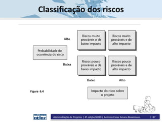 Classificação dos riscos
Figura 6.4
Administração de Projetos | 4ª edição/2010 | Antonio Cesar Amaru Maximiano | 87
 