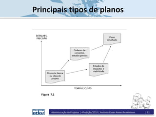 Principais tipos de planos
Figura 7.2
Administração de Projetos | 4ª edição/2010 | Antonio Cesar Amaru Maximiano | 91
 