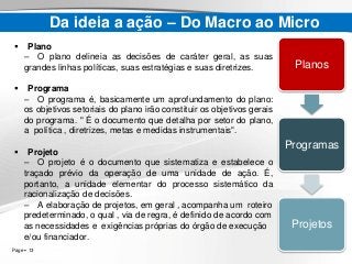 Page  13
Da ideia a ação – Do Macro ao Micro
 Plano
– O plano delineia as decisões de caráter geral, as suas
grandes linhas políticas, suas estratégias e suas diretrizes.
 Programa
– O programa é, basicamente um aprofundamento do plano:
os objetivos setoriais do plano irão constituir os objetivos gerais
do programa. " É o documento que detalha por setor do plano,
a política , diretrizes, metas e medidas instrumentais".
 Projeto
– O projeto é o documento que sistematiza e estabelece o
traçado prévio da operação de uma unidade de ação. É,
portanto, a unidade elementar do processo sistemático da
racionalização de decisões.
– A elaboração de projetos, em geral , acompanha um roteiro
predeterminado, o qual , via de regra, é definido de acordo com
as necessidades e exigências próprias do órgão de execução
e/ou financiador.
Planos
Programas
Projetos
 