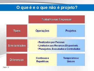 Page  17
O que é e o que não é projeto?
 