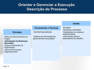 Page  16
Orientar e Gerenciar a Execução
Descrição do Processo
Entradas
-Plano de Gerenciamento do
Projeto
-Solicitações de Mudanças
Aprovadas
-Fatores Ambientais da
Organização
-Ativos de Processos
Organizacionais
Ferramentas e Técnicas
-Opinião Especializada
-Sistema de informações do
gerenciamento de projetos
Saídas
-Entregas
-Mudanças solicitadas
-Solicitações de mudança
implementadas
-Informações sobre o
desempenho do trabalho
 