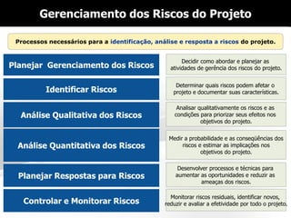 Administração de Projetos Planejamento - Riscos - Aula 14 | PDF