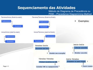 Page  11 
Exemplos: 
Sequenciamento das Atividades 
Método de Diagrama de Precedência ou PDM – Precedence Diagramming Method  