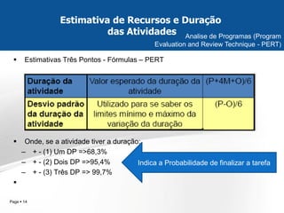 Page  14 
Estimativas Três Pontos - Fórmulas – PERT 
Onde, se a atividade tiver a duração: 
–+ - (1) Um DP =>68,3% 
–+ - (2) Dois DP =>95,4% 
–+ - (3) Três DP => 99,7% 
 
Estimativa de Recursos e Duração das Atividades 
Analise de Programas (Program Evaluation and Review Technique - PERT) 
Indica a Probabilidade de finalizar a tarefa  