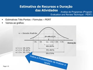 Page  15 
Estimativas Três Pontos - Fórmulas – PERT 
Vamos ao gráfico: 
Estimativa de Recursos e Duração 
das Atividades 
Analise de Programas (Program Evaluation and Review Technique - PERT)  
