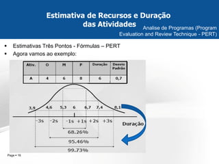Page  16 
Estimativas Três Pontos - Fórmulas – PERT 
Agora vamos ao exemplo: 
Estimativa de Recursos e Duração 
das Atividades 
Analise de Programas (Program Evaluation and Review Technique - PERT)  