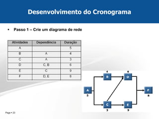 Page  23 
Passo 1 – Crie um diagrama de rede 
Desenvolvimento do Cronograma  