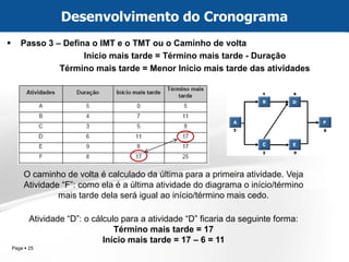 Page  25 
Passo 3 – Defina o IMT e o TMT ou o Caminho de volta 
Início mais tarde = Término mais tarde - Duração 
Término mais tarde = Menor Início mais tarde das atividades 
Desenvolvimento do Cronograma 
O caminho de volta é calculado da última para a primeira atividade. Veja Atividade “F”: como ela é a última atividade do diagrama o início/término mais tarde dela será igual ao início/término mais cedo. 
Atividade “D”: o cálculo para a atividade “D” ficaria da seguinte forma: Término mais tarde = 17 Início mais tarde = 17 – 6 = 11  