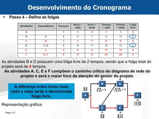 Page  27 
Passo 4 – Defina as folgas 
Desenvolvimento do Cronograma 
As atividades B e D possuem uma folga livre de 2 tempos, sendo que a folga total do projeto será de 4 tempos. As atividades A, C, E e F compõem o caminho crítico do diagrama de rede do projeto e será o maior foco de atenção do gestor do projeto. Representação gráfica: 
A diferença entre início mais cedo e mais tarde é denominada folga livre.  
