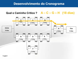 Page  29 
29 
IMC 
IMC 
IMC 
IMC 
IMC 
IMC 
IMC 
IMC 
TMC 
TMC 
TMC 
TMC 
TMC 
TMC 
TMC 
TMC 
TMT 
TMT 
TMT 
TMT 
TMT 
TMT 
TMT 
TMT 
IMT 
IMT 
IMT 
IMT 
IMT 
IMT 
IMT 
IMT 
Início 0 dias 
Fim 0 dias 
B 3 dias 
F 2 dias 
D 3 dias 
A 7 dias 
C 6 dias 
G 3 dias 
E 3 dias 
H 2 dias 
Qual o Caminho Crítico ? A – C – G – H (18 dias) 
Desenvolvimento do Cronograma  