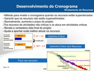 Page  35 
Desenvolvimento do Cronograma 
Nivelamento de Recursos 
- Método para nivelar o cronograma quando os recursos estão superalocados 
- Garantir que os recursos não estão superestimados 
- Normalmente, aumenta o prazo do projeto 
-Tira recursos de atividades não criticas e os aloca em atividades criticas 
- Revela a verdadeira data final do projeto 
- Ajuda a apontar onde melhor alocar os recursos 
Caminho Crítico 
Caminho Crítico dos Recursos 
Foco nos recursos  