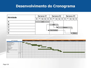 Page  36 
Desenvolvimento do Cronograma  