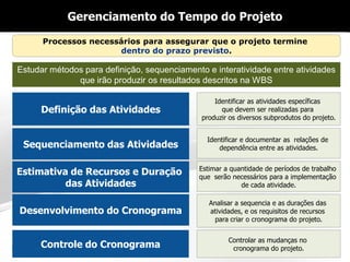 Page  4 
Definição das Atividades 
Sequenciamento das Atividades 
Estimativa de Recursos e Duração 
das Atividades 
Desenvolvimento do Cronograma 
Controle do Cronograma 
Processos necessários para assegurar que o projeto termine 
dentro do prazo previsto. 
Identificar as atividades específicas 
que devem ser realizadas para 
produzir os diversos subprodutos do projeto. 
Identificar e documentar as relações de 
dependência entre as atividades. 
Estimar a quantidade de períodos de trabalho 
que serão necessários para a implementação 
de cada atividade. 
Analisar a sequencia e as durações das 
atividades, e os requisitos de recursos 
para criar o cronograma do projeto. 
Controlar as mudanças no 
cronograma do projeto. Gerenciamento do Tempo do Projeto 
Estudar métodos para definição, sequenciamento e interatividade entre atividades que irão produzir os resultados descritos na WBS  