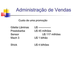 Administração de Vendas
Custo de uma promoção
Gilette Lâminas
Prestobarba
Sensor
Mach 3

U$ -------------U$ 45 milhões
U$ 117 milhões
U$ 1 bilhão

Shick

U$ 4 bilhões

 