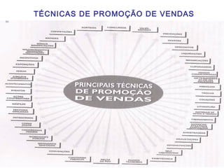 TÉCNICAS DE PROMOÇÃO DE VENDAS

 