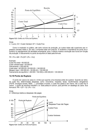 125
Receita
$ Ponto de Equilíbrio
90 -
80 - -
70 - L
60 - -
50 - Custo Total
40 - Custo Fixo CV
30 -
20 - -
10 - CF
| | | | | | | | | | Q
1 2 3 4 5 6 7 8 9 10
Figura 12.3: Gráfico do Ponto de Equilíbrio.
Onde:
L = Lucro; CV = Custo Variável; CF = Custo Fixo
Como é mostrado no gráfico, até certo volume de produção, os custos totais são superiores aos in-
gressos (vendas) totais e, por isso, a empresa está com prejuízo. É evidente a importância do ponto de e-
quilíbrio no planejamento da atividade empresarial, pois o mesmo mostra a evolução dos lucros em função
da produção. O faturamento no ponto de equilíbrio é dado pela fórmula:
FE = Pv x QE = Pv [CF / (Pv – Cv)]
Exemplo:
Custo fixo total = 90.000,00
Custo variável total = 50.000,00
Faturamento = 200.000,00
Custo total = 90.000,00 x 50.000,00 = 140.000,00
Margem total = 200.000,00 – 50.000,00 = 150.000,00
Faturamento de equilíbrio = (90.000 / 150.000) x 200.000,00 = 120.000,00
12.19 Ponto de Ruptura
O ponto de ruptura do caixa é o limite que suporta uma empresa antes de quebrar. Quando se retira,
do custo fixo, determinadas despesas, como: honorários, impostos, taxas, recolhimentos obrigatórios
(FGTS, encargos sociais, INSS, ...), provisões e fundos, o custo fixo passa a ser menor. Se o custo fixo é
menor , o ponto de equilíbrio também o é. Esta prática é comum, pois permite um desafogo do caixa. Sua
fórmula é: PR = (CF – d) / (Pv – Cv)
Onde:
d = Diferença relativa a despesas não pagas
Ponto de Equilíbrio
$ 100 - Ponto de Ruptura
Lucro
80 - Despesas Fixas não Pagas
60 – Custos Fixos
50 -
40 –
30 –
20 - Custos Variáveis
10 –
20 40 60 80 100 Q
Figura 12.4: Gráfico do Ponto de Ruptura.
 