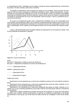 80
va; capacidade de decidir; habilidade de comunicação; vontade de crescer profissionalmente; conhecimento
do produto, mercado, empresa, público-alvo e ambiente.
A avaliação de desempenho, tanto da equipe de vendas como do vendedor, pode muito bem ser reali-
zada por meio de curvas, embutidas em referenciais cartesianos. Assim, estamos apresentando, a seguir,
exemplos de comportamentos retratados por curvas. As curvas ajudam a medir, por exemplo, sazonalidade
e períodos de entressafra através de séries históricas. Quando houver pontos de inflexão (mudança abrupta
na direção do comportamento da curva) muito acentuados, deve-se verificar o motivo e compará-los às cur-
vas dos anos anteriores.
As curvas e os histogramas ajudam muito o planejamento estratégico não só por comparação anual
como também mensal (semanal, diária). Se for possível, a empresa deve fazer estas curvas em cores e em
meios transparentes (transparências impressas em computador) para permitir superposição e análise. Ao se
fazer a superposição, tomar cuidado com as escalas que devem ser as mesmas para não mascarar resulta-
dos.
A seguir, são apresentadas quatro situações relativas ao desempenho de uma equipe de vendas, onde
os eixos cartesianos representam o seguinte:
F
15 -
10 -
5 -
| | | | | V
2 4 6 8 10
Figura 9.1: Curvas de Desempenho.
Onde:
Eixo dos X – Representa a média do volume de vendas (V).
Eixo dos Y – Representa a freqüência do número de vendedores (F).
= Desempenho Normal
= Desempenho Ótimo
= Desempenho Ruim
= Desempenho Irregular
Análise das Curvas:
Desempenho normal representa que a maioria dos vendedores vende em torno da média de vendas do
grupo.
Desempenho ótimo representa que a maioria dos vendedores atua acima da média, indicando um óti-
mo desempenho ou que a empresa subestimou suas metas.
Desempenho ruim representa que a maioria dos vendedores atua abaixo da média, indicando um re-
sultado ruim ou que a empresa superestimou suas metas. Pode ser que seja preciso melhorar o treinamento
dos vendedores.
Desempenho irregular representa que existem dois grupos de vendedores: um grupo que vende abaixo
da média e que, portanto, precisa de treinamento ou pode ser um problema de supervisão ou de clientes
consumidores e o outro grupo, que vende acima da média, devendo ser investigado o motivo de tal resulta-
do.
 