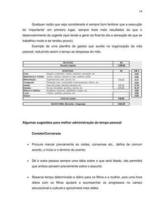 14



       Qualquer razão que seja considerada é sempre bom lembrar que a execução
do ‘importante’ em primeiro lugar, sempre trará mais resultados do que o
desenvolvimento do urgente (que tende a gerar ao final do dia a sensação de que se
trabalhou muito e se rendeu pouco).
       Exemplo de uma planilha de gastos que auxilia na organização da vida
pessoal, reduzindo assim o tempo as despesas do mês.




Algumas sugestões para melhor administração do tempo pessoal


       Contato/Conversas


   •   Procure marcar previamente as visitas, conversas etc., defina de comum
       acordo, o início e o término do evento;


   •   Dê à outra pessoa sempre uma idéia sobre o que será falado, isto permitirá
       que ambos pensem previamente sobre o assunto;


   •   Reserve tempo determinado e diário para os filhos e a mulher, pois uma hora
       diária com os filhos ajudará a acompanhar os progressos no campo
       educacional e cultural e aproximará mais deles;
 
