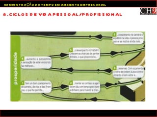 8. CICLOS DE VIDA PESSOAL/PROFISSIONAL ADMINISTRAÇÃO DO TEMPO EM AMBIENTE EMPRESARIAL 