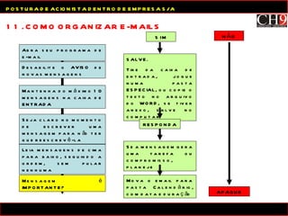 11. COMO ORGANIZAR E-MAILS POSTURA DE ACIONISTA DENTRO DE EMPRESA S/A Abra seu programa de e-mail Desabilite o AVISO de novas mensagens Mantenha do máximo 10 mensagens na caixa de ENTRADA Seja claro no momento de escrever uma mensagem para não ter que reescrevê-la Leia mensagens de cima para baixo, seguindo a ordem, sem pular nenhuma Mensagem é IMPORTANTE? S I M SALVE. Tire da caixa de entrada, jogue numa pasta ESPECIAL, ou copie o texto no arquivo do WORD, se tiver anexo, salve no computar RESPONDA Se a mensagem gera uma tarefa ou compromisso, planeje Mova o email para pasta Calendário, com data e duração NÃO APAGUE 