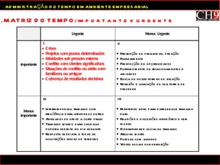 7. MATRIZ DO TEMPO: importante x urgente ADMINISTRAÇÃO DO TEMPO EM AMBIENTE EMPRESARIAL 