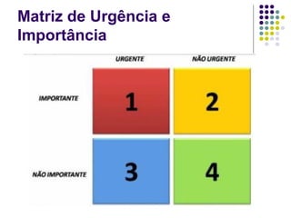Matriz de Urgência e
Importância

 