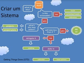 Criar um Sistema Getting Things Done (GTD) 