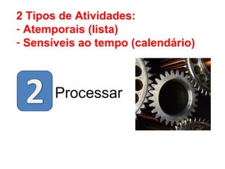 2 Tipos de Atividades: Atemporais (lista) Sensíveis ao tempo (calendário) Processar 