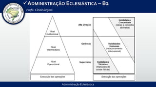 Administração Eclesiástica
ADMINISTRAÇÃO ECLESIÁSTICA – B2
Profa.Cleide Regina
 