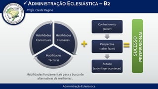 Administração Eclesiástica
ADMINISTRAÇÃO ECLESIÁSTICA – B2
Profa.Cleide Regina
Habilidades
Humanas
Habilidades
Técnicas
Habilidades
Conceituais
Conhecimento
(saber)
Perspectiva
(saber fazer)
Atitude
(saber fazer acontecer)
SUCESSO
PROFISSIONAL
Habilidades fundamentais para a busca de
alternativas de melhorias .
 