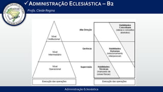 Administração Eclesiástica
ADMINISTRAÇÃO ECLESIÁSTICA – B2
Profa.Cleide Regina
 