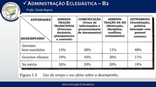 Administração Eclesiástica
ADMINISTRAÇÃO ECLESIÁSTICA – B2
Profa.Cleide Regina
 