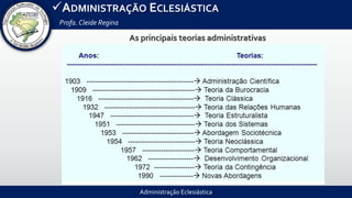 Administração Eclesiástica
ADMINISTRAÇÃO ECLESIÁSTICA
Profa.Cleide Regina
As principais teorias administrativas
 