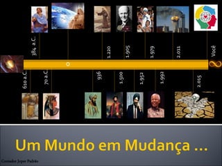 Contador Joper Padrão
2.015
610a.C.
384a.C.
0
1.952
1.905
70a.C.
936
1.500
1.979
1.992
2.011
1.220
Você
 