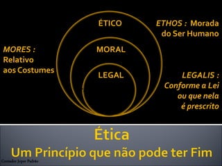 Contador Joper Padrão
LEGAL
MORAL
ÉTICO ETHOS : Morada
do Ser Humano
MORES :
Relativo
aos Costumes
LEGALIS :
Conforme a Lei
ou que nela
é prescrito
 