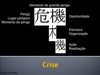 Contador Joper Padrão
Momento de grande perigo
Perigo
Lugar perigoso
Momento de perigo
Oportunidade
Estrutura
Organização
Ação
Realização
 