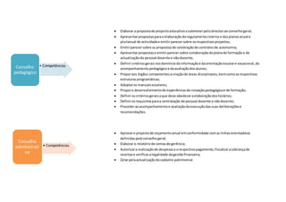 • CompetênciasConselho
pedagógico
• Competências
Conselho
administrati
vo
 Elaborar a propostade projectoeducativoasubmeterpelodirectoraoconselhogeral;
 Apresentarpropostasparaa elaboraçãodoregulamentointerno e dosplanosanual e
plurianual de actividadee emitirparecersobre osrespectivosprojectos;
 Emitirparecersobre as propostasde celebraçãode contratosde autonomia;
 Apresentarpropostase emitirparecersobre aelaboraçãodoplanode formaçãoe de
actualizaçãodo pessoal docente e nãodocente;
 Definircritériosgeraisnosdomíniosdainformaçãoe daorientaçãoescolare vocacional,do
acompanhamentopedagógicoe daavaliaçãodosalunos;
 Proporaos órgãos competentesacriaçãode áreas disciplinares,bemcomoasrespectivas
estruturasprogramáticas;
 Adoptaros manuaisescolares;
 Proporo desenvolvimentode experiênciasde inovaçãopedagógicae de formação;
 Definiroscritériosgeraisaque deve obedeceraelaboraçãodoshorários;
 Definirosrequisitosparaa contratação de pessoal docente e nãodocente;
 Procederaoacompanhamentoe avaliaçãodaexecuçãodassuas deliberaçõese
recomendações.
 Aprovaro projectode orçamentoanual emconformidade comas linhasorientadoras
definidaspeloconselho geral;
 Elaborar o relatóriode contasde gerência;
 Autorizara realizaçãode despesase orespectivopagamento,fiscalizaracobrançade
receitase verificaralegalidade dagestãofinanceira;
 Zelarpelaactualizaçãodocadastro patrimonial.
 