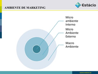 AMBIENTE DE MARKETING 
 