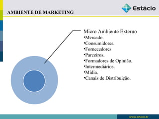 Micro Ambiente Externo 
•Mercado. 
•Consumidores. 
•Fornecedores 
•Parceiros. 
•Formadores de Opinião. 
•Intermediários. 
•Mídia. 
•Canais de Distribuição. 
AMBIENTE DE MARKETING 
 