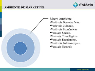 Macro Ambiente 
•Variáveis Demográficas. 
•Variáveis Culturais. 
•Variáveis Econômicas 
•Varáveis Sociais. 
•Varáveis Tecnológicas. 
•Varáveis Econômicas. 
•Variáveis Político-legais.. 
•Varáveis Naturais 
AMBIENTE DE MARKETING 
 