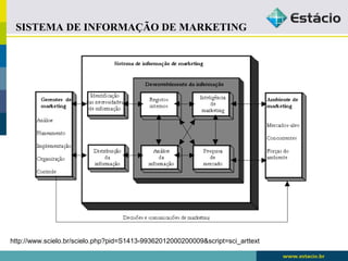 SISTEMA DE INFORMAÇÃO DE MARKETING 
http://www.scielo.br/scielo.php?pid=S1413-99362012000200009&script=sci_arttext 
 