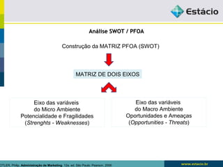 AAnnáálliissee SSWWOOTT // PPFFOOAA 
Construção da MATRIZ PFOA (SWOT) 
MATRIZ DE DOIS EIXOS 
Eixo das variáveis 
do Micro Ambiente 
Potencialidade e Fragilidades 
(Strenghts - Weaknesses) 
KOTLER, Philip. Administração de Marketing. 12a. ed. São Paulo: Pearson, 2006 
Eixo das variáveis 
do Macro Ambiente 
Oportunidades e Ameaças 
(Opportunities - Threats) 
 