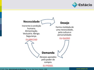 KOTLER, Philip. Administração de Marketing. 12a. ed. São Paulo: Pearson, 2006 
 
