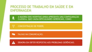 PROCESSO DE TRABALHO EM SAÚDE E EM
ENFERMAGEM
A MAIORIA DOS HOSPITAIS AINDA APRESENTA UMA CONFIGURAÇÃO
CLÁSSICA, QUE CAUSA DIFICULDADES GERENCIAIS, COMO:
CONCENTRAÇÃO DE PODER;
FALHAS NA COMUNICAÇÃO;
DEMORA EM OBTER RESPOSTAS AOS PROBLEMAS GERÊNCIAIS.
 