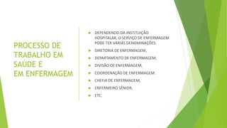 PROCESSO DE
TRABALHO EM
SAÚDE E
EM ENFERMAGEM
 DEPENDENDO DA INSTITUIÇÃO
HOSPITALAR, O SERVIÇO DE ENFERMAGEM
PODE TER VÁRIAS DENOMINAÇÕES:
 DIRETORIA DE ENFERMAGEM,
 DEPARTAMENTO DE ENFERMAGEM,
 DIVISÃO DE ENFERMAGEM,
 COORDENAÇÃO DE ENFERMAGEM.
 CHEFIA DE ENFERMAGEM,
 ENFERMEIRO SÊNIOR,
 ETC.
 