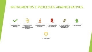 INSTRUMENTOS E PROCESSOS ADMINISTRATIVOS
ELABORAÇÃO DOS
MANUAIS
A ELABORAÇÃO DOS
MANUAIS DE
ENFERMAGEM SEGUEM
5 ETAPAS:
1- DIAGNÓSTICO DA
SITUAÇÃO
2- DETERMINAÇÃO
DOS ASSUNTOS
3- ESTRUTURAÇÃO E
CONFECÇÃO DOS
INSTRUMENTOS
4- IMPLANTAÇÃO
5- AVALIAÇÃO
 